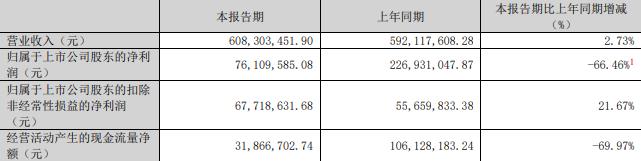 技75%股份 标的Q1亏损去年营收降不朽情缘电子游戏慈星股份拟买顺义科(图2)
